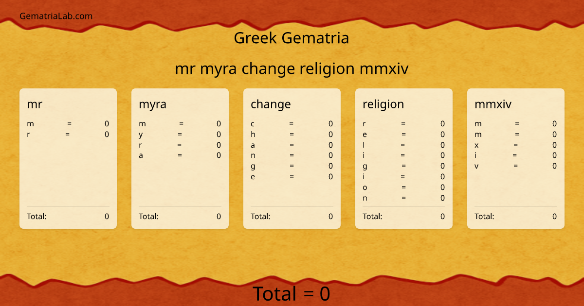 mr myra change religion mmxiv in greek Gematria